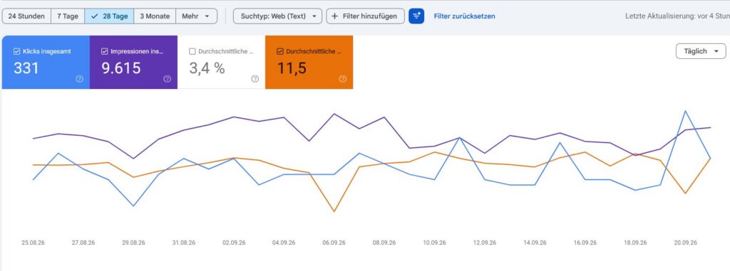 Statistiken SEO Kosmetikstudio "CloeCosmetics" -GSC, September 2026