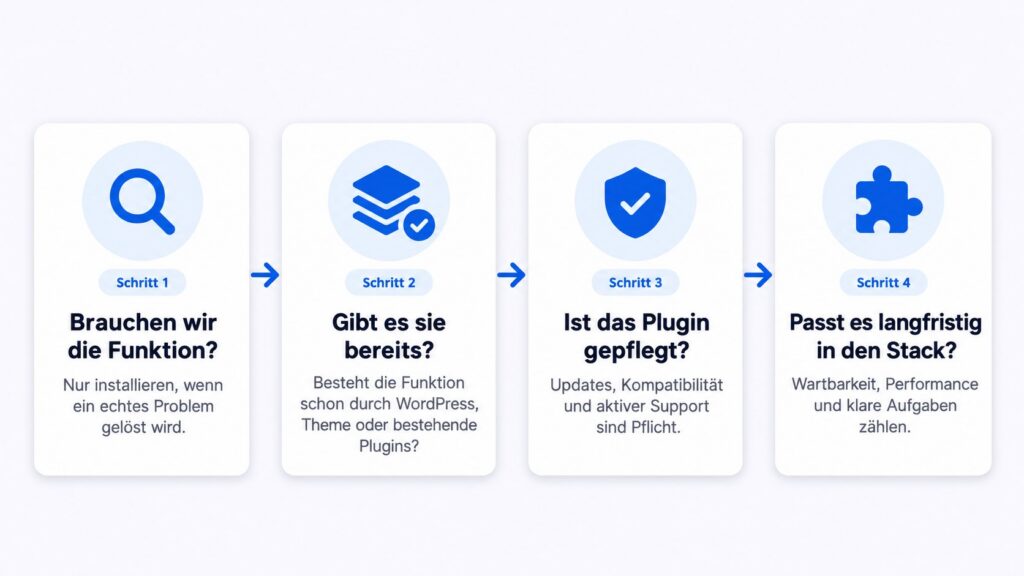 Unsere vie Schritte zur Auswahl eines WordPress Plugins für Kundenwebsites